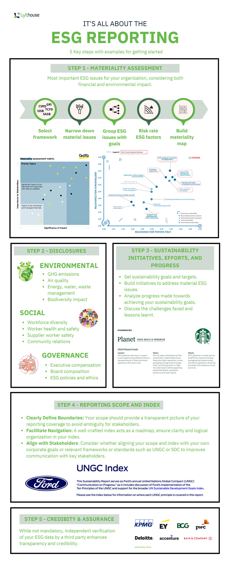2024 Sustainability Report - Industrial Manufacturing preview